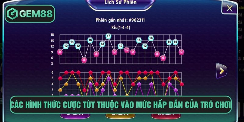 Các hình thức cược tùy thuộc vào mức hấp dẫn của trò chơi