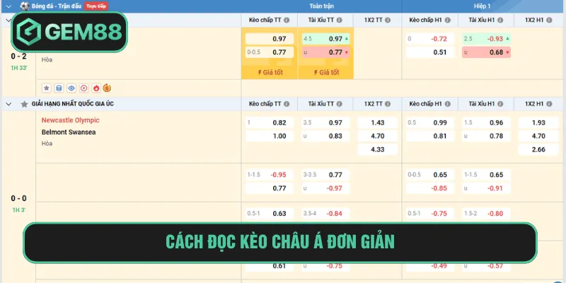 Cách đọc kèo châu Á đơn giản