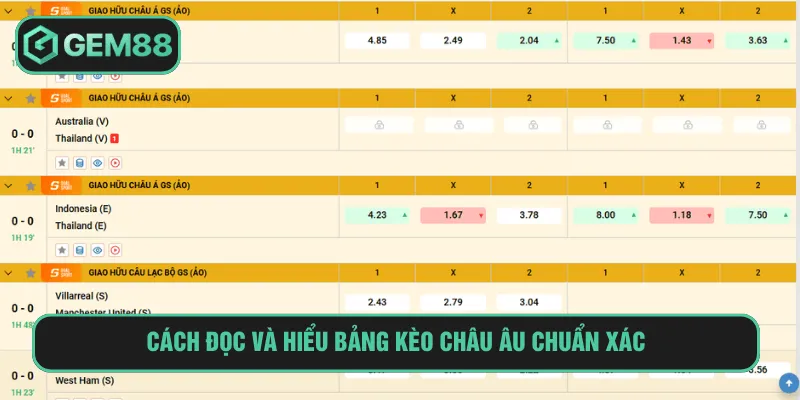 Cách đọc và hiểu bảng kèo Châu Âu chuẩn xác
