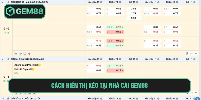 Cách hiển thị kèo tại nhà cái Gem88