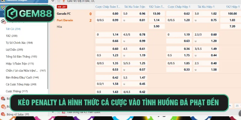 Kèo penalty là hình thức cá cược vào tình huống đá phạt đền 