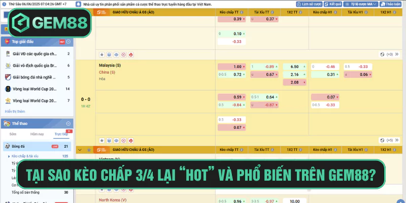 Tại sao kèo chấp 3/4 lại “hot” và phổ biến trên Gem88?